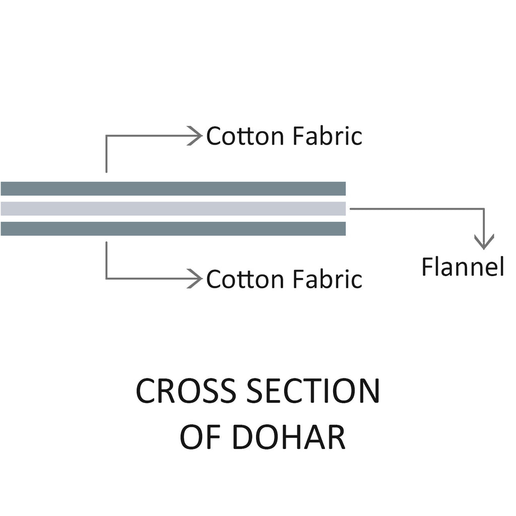 Elegant Cotton Motif Pink Single AC Quilt